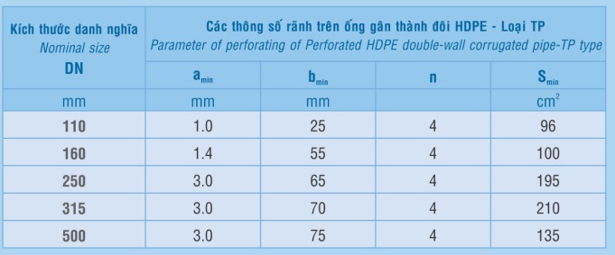 Thông tin kỹ thuật ống hdpe gân thành đôi có xẻ rãnh